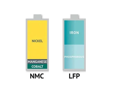 ٹرنری بیٹری (NCM یا NCA) بمقابلہ لتیم آئرن فاسفیٹ بیٹری (LFP)