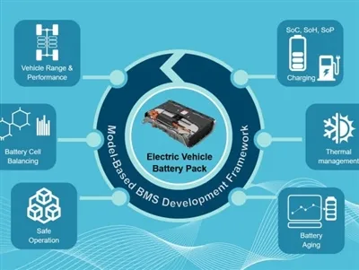 Ebike بیٹریوں کے لیے BMS کیوں اہم ہے۔